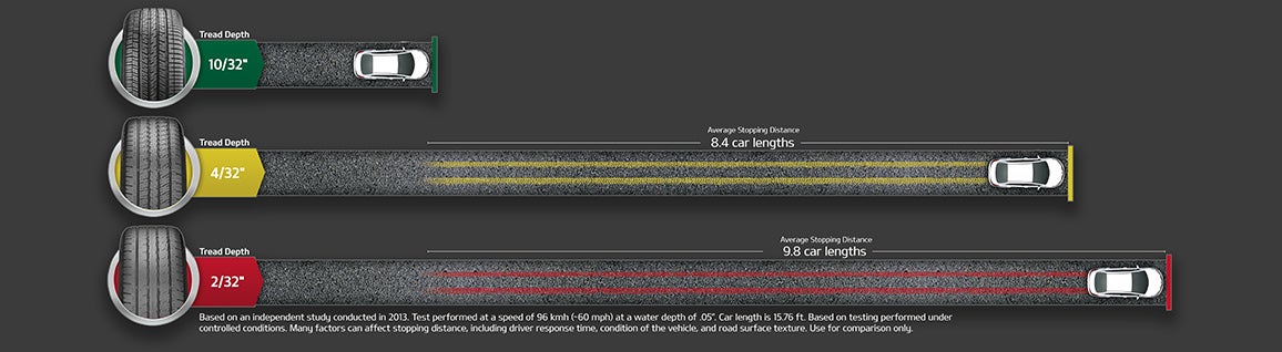 Sansone Kia in Woodbridge NJ